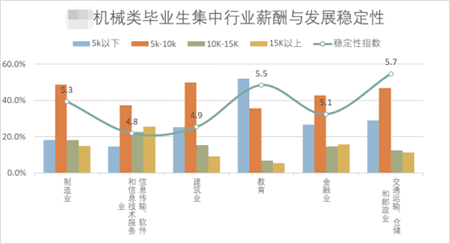機械類畢業生集中行業薪酬與發展穩定性 機械類畢業生集中行業薪酬與發展穩定性