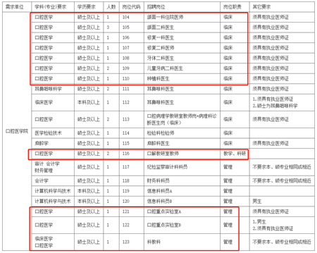 招生計劃 招生計劃
