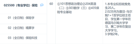 2022年復旦大學招生保險碩士(專業學位)研究方向 2022年復旦大學招生保險碩士(專業學位)研究方向