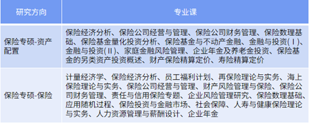 專業課設置 專業課設置
