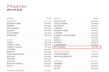 上海財經大學2020年度就業質量報告 上海財經大學2020年度就業質量報告