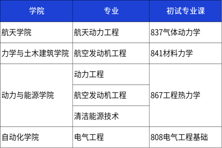 西北工業(yè)大學2023年各學院能源動力碩士初試專業(yè)課考試科目 西北工業(yè)大學2023年各學院能源動力碩士初試專業(yè)課考試科目