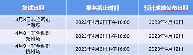 2023上海大學(xué)MBA非全日制調(diào)劑復(fù)試批次通知 2023上海大學(xué)MBA非全日制調(diào)劑復(fù)試批次通知