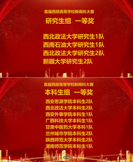 西北政法大學商學院:我院在首屆西部高等學校新商科大賽榮獲佳績 西北政法大學商學院:我院在首屆西部高等學校新商科大賽榮獲佳績