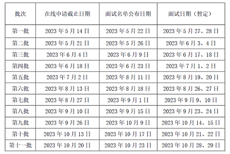 批次與日期(暫定) 批次與日期(暫定)