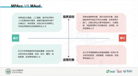 中山大學(xué)管理學(xué)院MPAcc | MAud公開課暨2024年招生宣講會(huì)順利開展 中山大學(xué)管理學(xué)院MPAcc | MAud公開課暨2024年招生宣講會(huì)順利開展