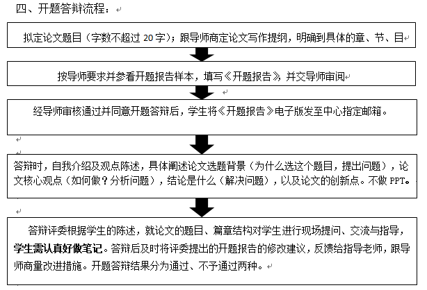 中南財經政法大學工商管理學院關于2023年下半年MBA論文開題答辯的通知 中南財經政法大學工商管理學院關于2023年下半年MBA論文開題答辯的通知