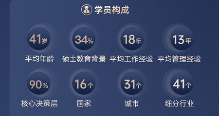 新加坡國立大學(xué)學(xué)員構(gòu)成 新加坡國立大學(xué)學(xué)員構(gòu)成