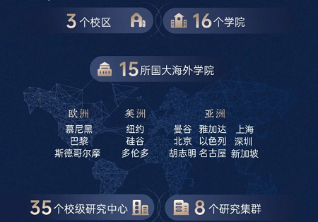 新加坡國立大學(xué)院校介紹 新加坡國立大學(xué)院校介紹