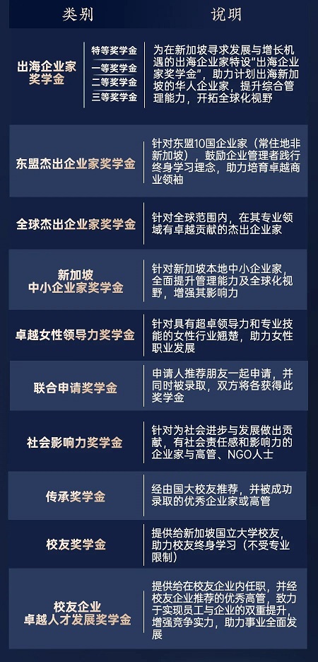 新生獎(jiǎng)學(xué)金申請(qǐng) 新生獎(jiǎng)學(xué)金申請(qǐng)