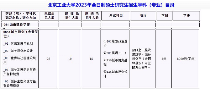 北京工業大學2023年全日制研究生招生專業目錄 北京工業大學2023年全日制研究生招生專業目錄