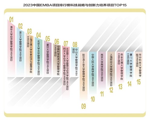 創新培養與新發展 創新培養與新發展