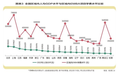 EMBA學費 EMBA學費