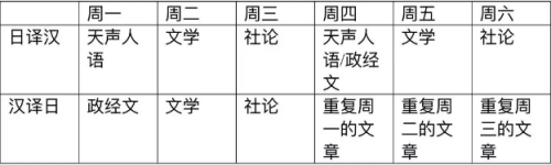 備考過程 備考過程