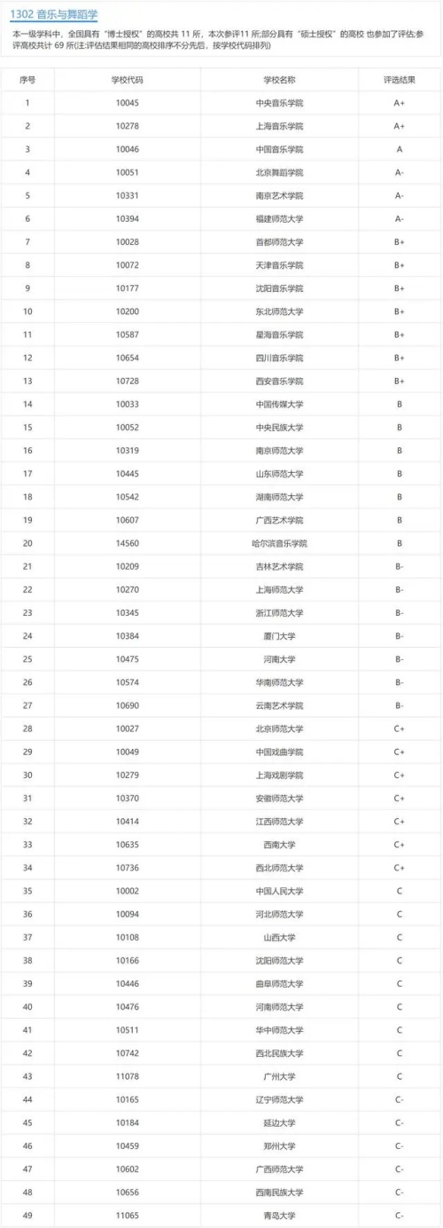 音樂(lè)與舞蹈學(xué)類(lèi)專(zhuān)業(yè) 音樂(lè)與舞蹈學(xué)類(lèi)專(zhuān)業(yè)