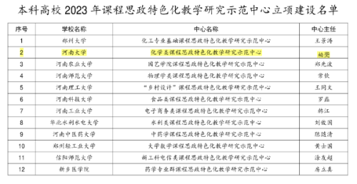 河南大學“化學類課程思政特色化教學研究示范中心”獲省教育廳立項建設