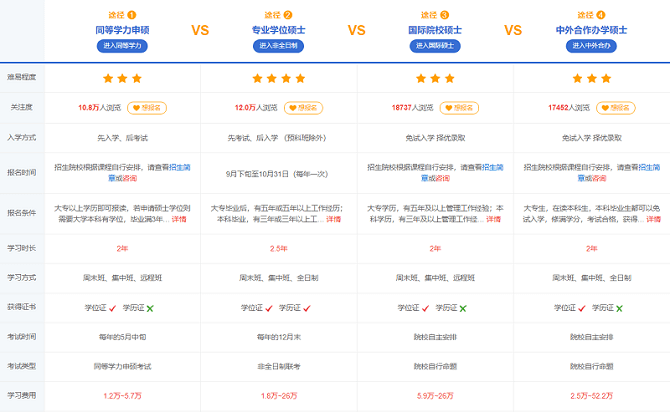 在職人員考研究生，究竟怎么考最簡單？