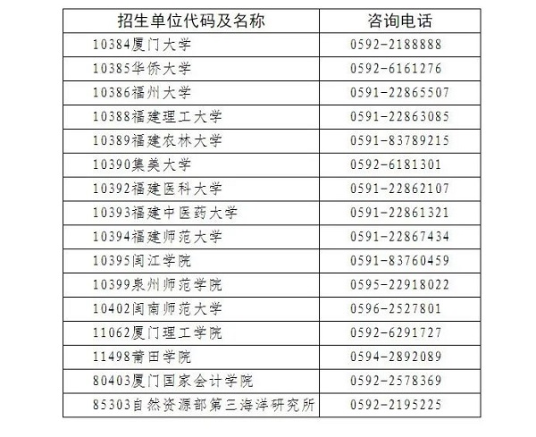 關于福建省2024年全國碩士研究生招生考試初試成績公布有關事宜的公告 關于福建省2024年全國碩士研究生招生考試初試成績公布有關事宜的公告