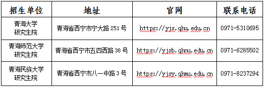 青海省2024年全國碩士研究生招生考試(初試)成績發布公告 青海省2024年全國碩士研究生招生考試(初試)成績發布公告