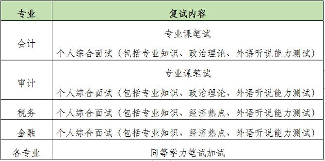 復(fù)試內(nèi)容 復(fù)試內(nèi)容