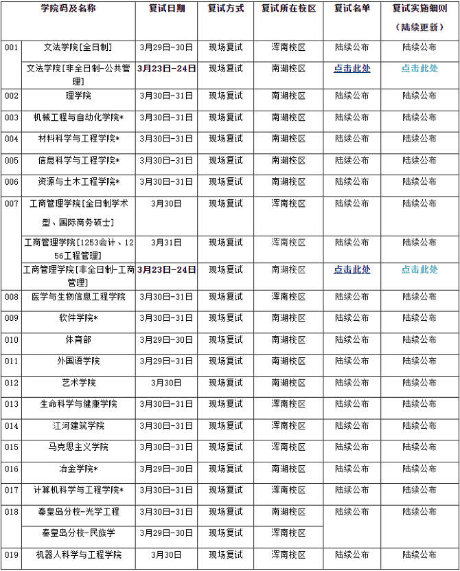 東北大學2024年碩士研究生招生考試復試工作安排(含復試名單) 東北大學2024年碩士研究生招生考試復試工作安排(含復試名單)