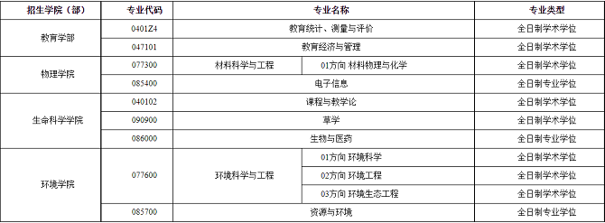 東北師范大學(xué)2024年碩士研究生擬接收調(diào)劑專業(yè) 東北師范大學(xué)2024年碩士研究生擬接收調(diào)劑專業(yè)