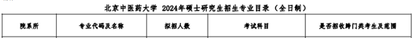 北京中醫(yī)藥大學(xué)中醫(yī)專(zhuān)碩招生目錄(部分) 北京中醫(yī)藥大學(xué)中醫(yī)專(zhuān)碩招生目錄(部分)