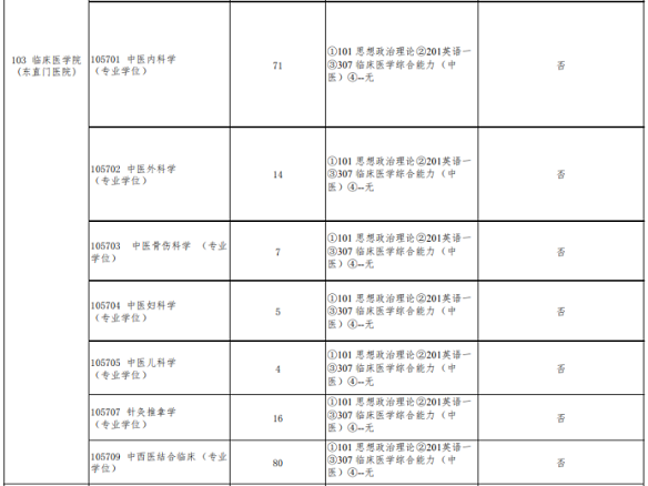 北京中醫(yī)藥大學(xué)中醫(yī)專(zhuān)碩招生目錄(部分) 北京中醫(yī)藥大學(xué)中醫(yī)專(zhuān)碩招生目錄(部分)