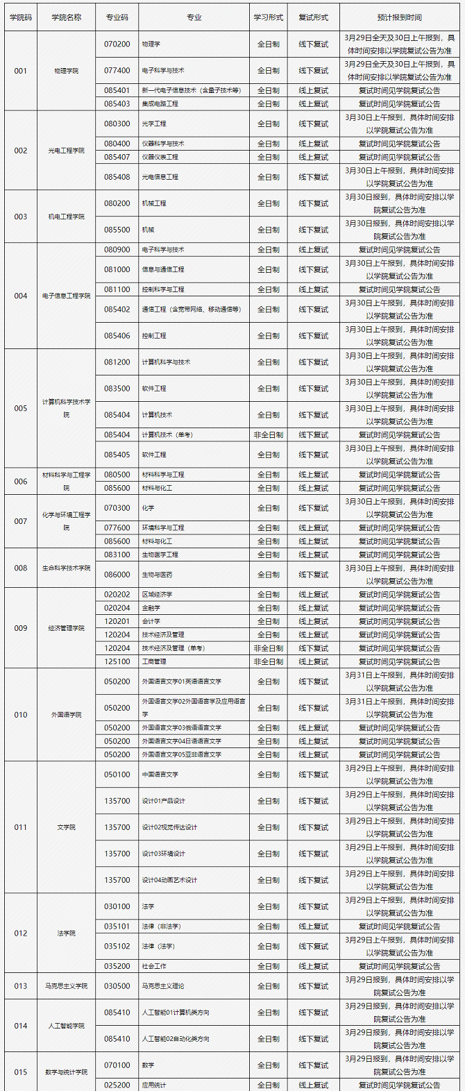 關于長春理工大學2024年碩士研究生復試考生報到時間的公告 關于長春理工大學2024年碩士研究生復試考生報到時間的公告