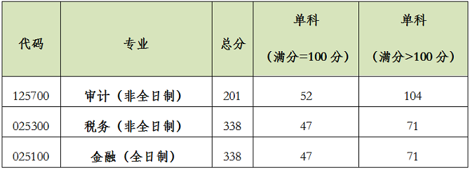 申請(qǐng)條件 申請(qǐng)條件
