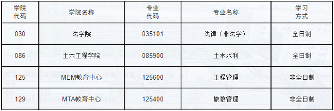 華僑大學關于2024年“退役大學生士兵”專項碩士復試調劑有關事宜的說明 華僑大學關于2024年“退役大學生士兵”專項碩士復試調劑有關事宜的說明