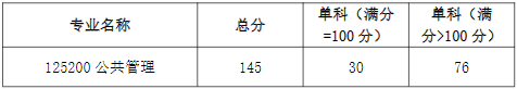 “退役大學生士兵”專項計劃復試分數線 “退役大學生士兵”專項計劃復試分數線