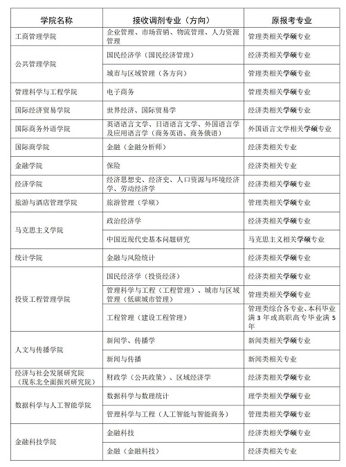 全日制專業(yè) 全日制專業(yè)
