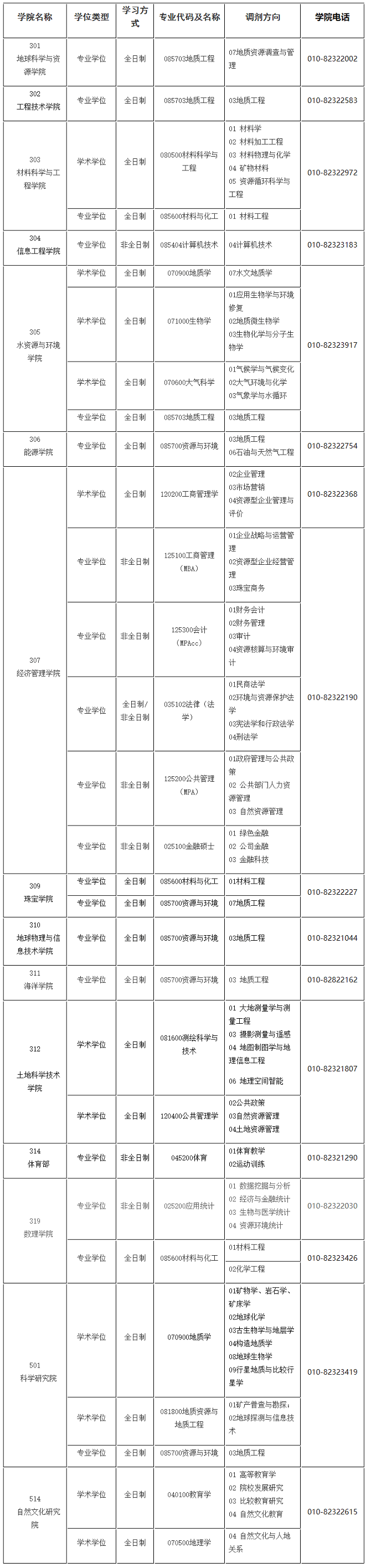 中國地質大學(北京)2024年碩士研究生調劑公告 中國地質大學(北京)2024年碩士研究生調劑公告