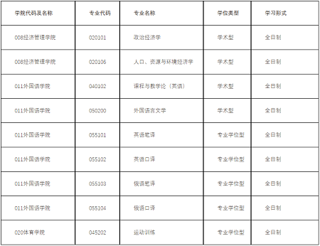 內(nèi)蒙古師范大學(xué)關(guān)于2024年碩士研究生招生擬接收調(diào)劑意向信息的通知 內(nèi)蒙古師范大學(xué)關(guān)于2024年碩士研究生招生擬接收調(diào)劑意向信息的通知