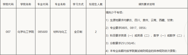 少干專項調(diào)劑 少干專項調(diào)劑