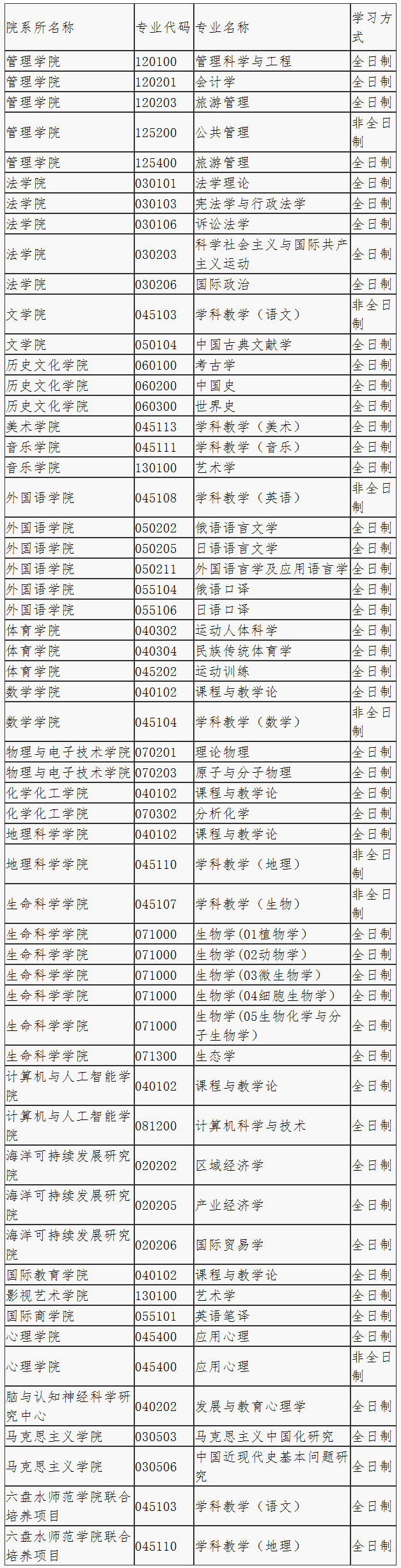 擬接收調劑專業 擬接收調劑專業