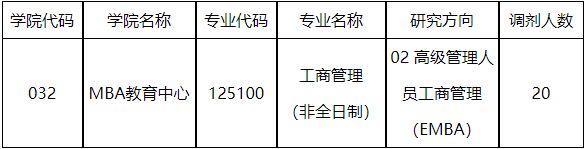 山東大學(xué)關(guān)于工商管理碩士(非全日制)擬接受調(diào)劑的公告 山東大學(xué)關(guān)于工商管理碩士(非全日制)擬接受調(diào)劑的公告