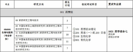 沈陽藥科大學2024年全國碩士研究生招生專業目錄 沈陽藥科大學2024年全國碩士研究生招生專業目錄