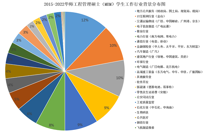 就業領域覆蓋廣