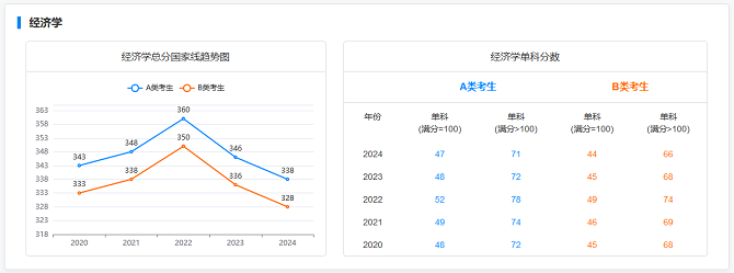 金融專碩國(guó)家線 金融專碩國(guó)家線