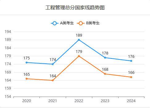 MEM總分國(guó)家線趨勢(shì)圖 MEM總分國(guó)家線趨勢(shì)圖