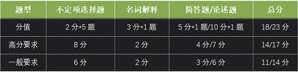 得分目標 得分目標