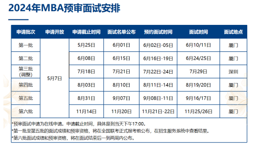 廈門大學管理學院MBA預審面試安排 廈門大學管理學院MBA預審面試安排