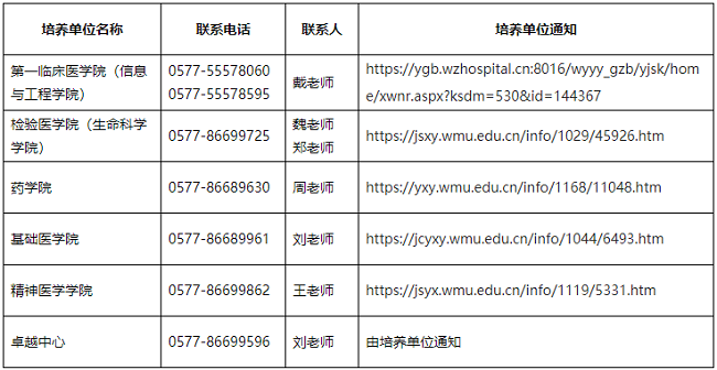 溫州醫科大學2024年博士研究生第三批綜合考核通知 溫州醫科大學2024年博士研究生第三批綜合考核通知