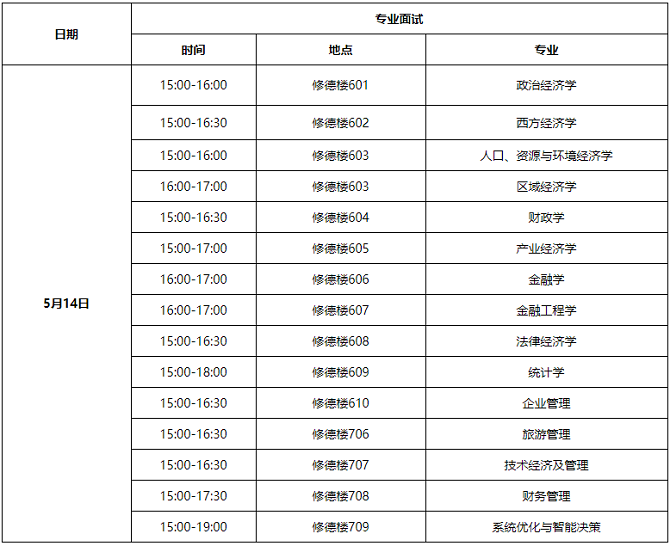 面試地點 面試地點